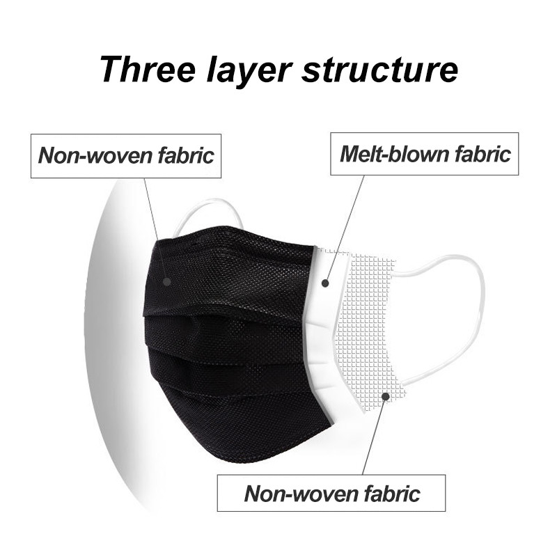 หน้ากากอนามัยสีดำแบบใช้แล้วทิ้ - Surgical Mask บทวิจารณ์และราคา